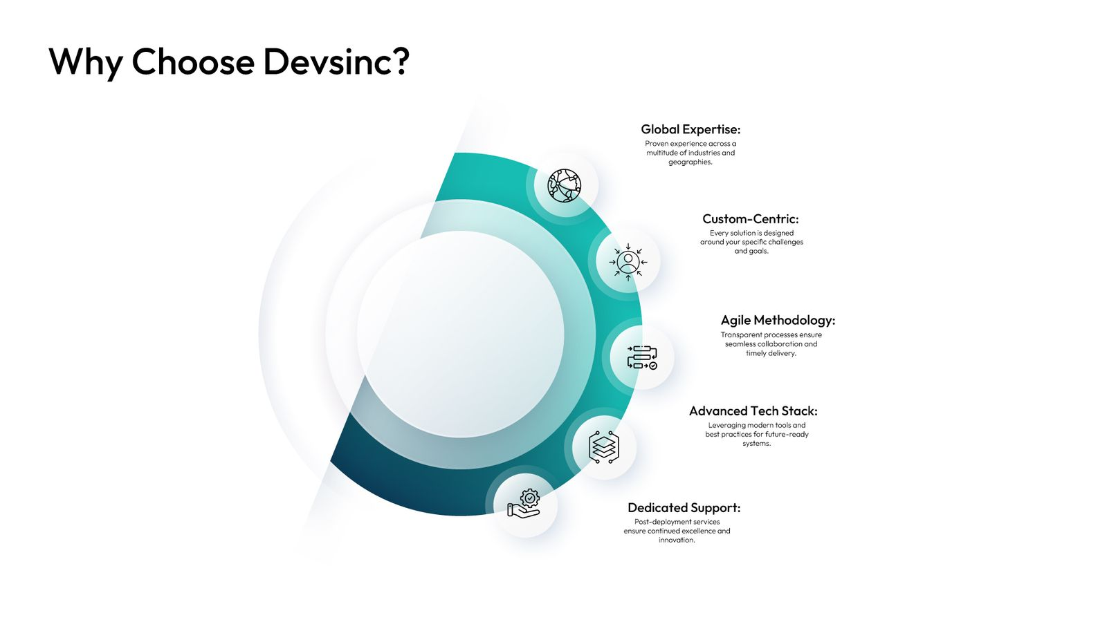 proven experience across multitude of industries and geographies