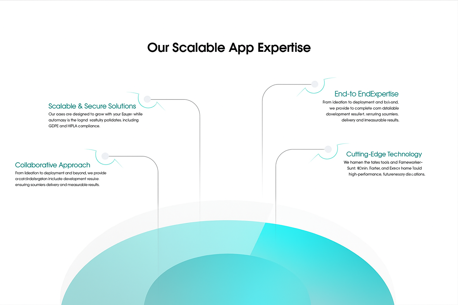 our scalable and expertise, end to end expertise